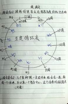 說明: 2019級(jí)音樂學(xué)1班--劉高蘭